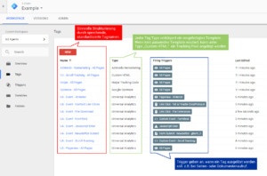 Ansicht des Tag Manager
