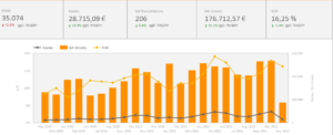 Dashboard Beispiel