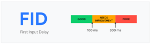 Abbildung 3: FID First Input Delay