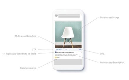 Google Google Discovery Ads