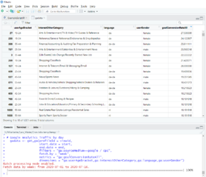 Zielgruppen Analyse mit Software R