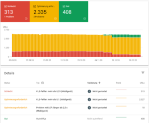 Abbildung 6: Google Search Console Detailanalyse