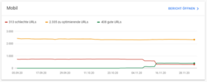 Abbildung 5: Google Search Console Übersicht