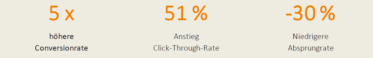 Überblick über die Erfolge der Kampagne