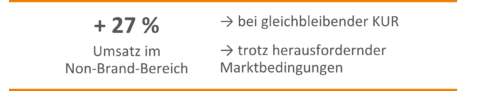 Loberon Case Study Ergebnisse: +27% Umsatz im Non-Brand-Bereich bei gleichbleibender KUR und trotz herausfordernder Marktbedingungen